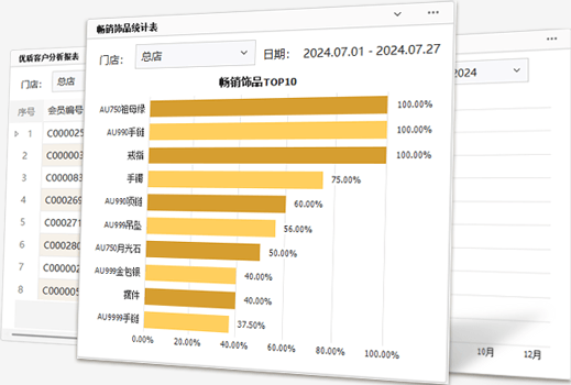 多維度數(shù)據(jù)分析 數(shù)據(jù)驅(qū)動(dòng)營(yíng)銷決策