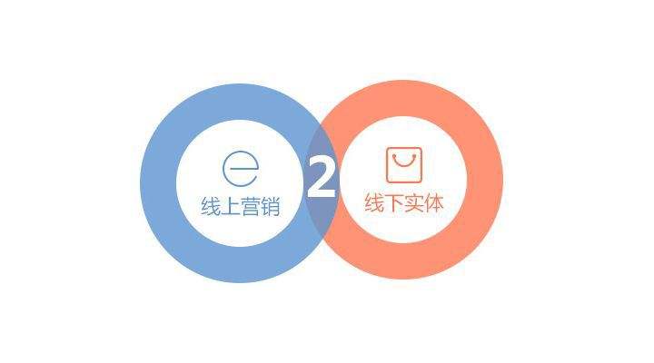 洗衣店軟件