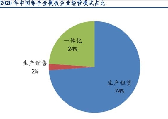 傲藍(lán)鋁模板租賃管理軟件