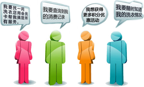 洗衣會員管理系統
