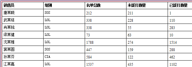 保險代理管理軟件的客戶名單使用報表