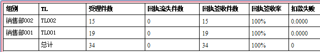 保險代理管理軟件的客戶名單使用報表