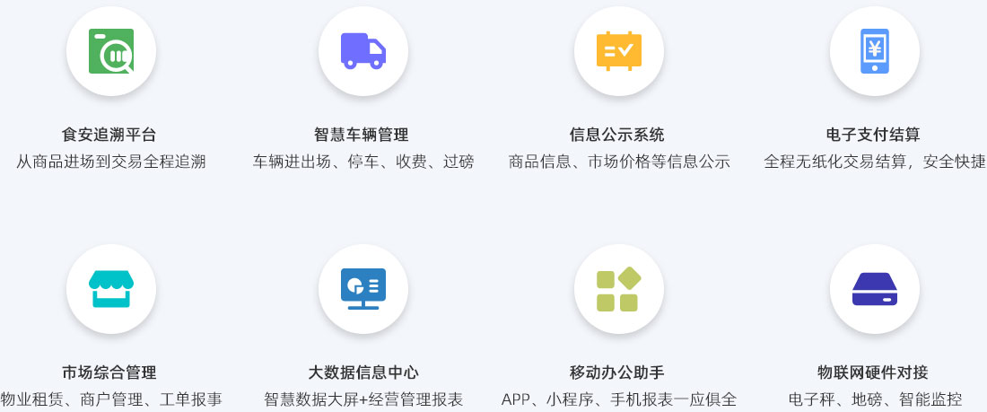 八大系統模塊