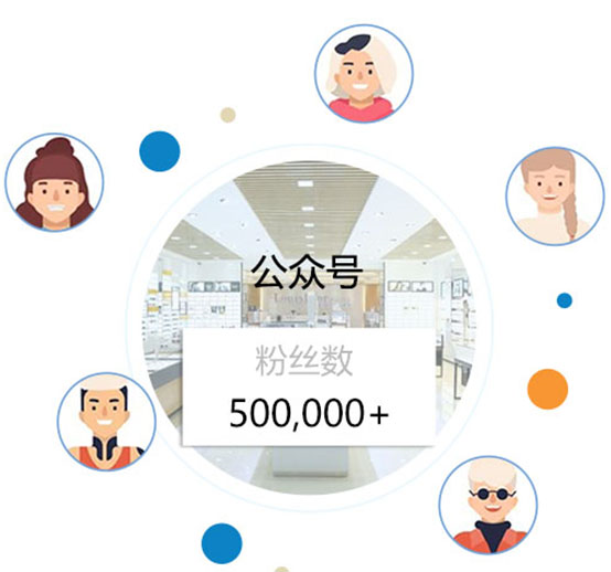 眼鏡店軟件