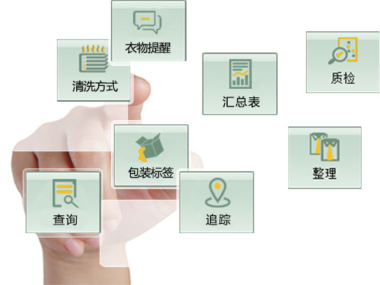 洗滌工廠管理系統