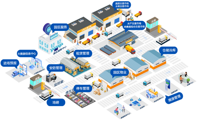 智慧農批市場系統