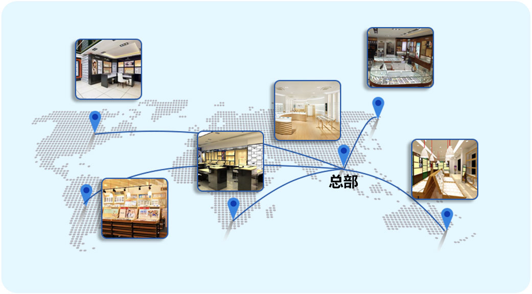 眼鏡店軟件