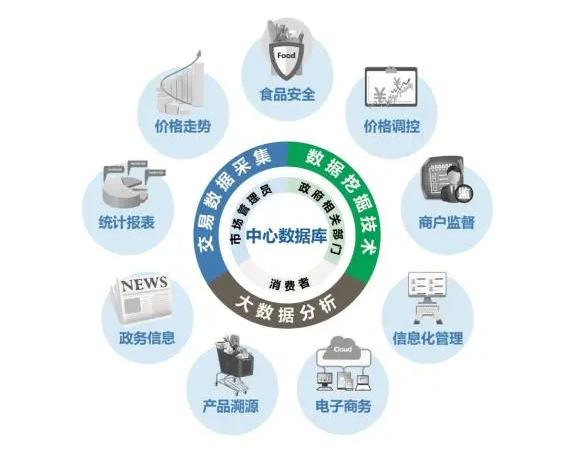 農批市場系統