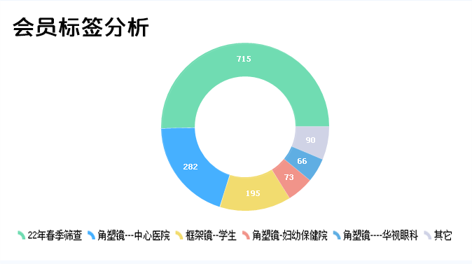 會員標(biāo)簽.png