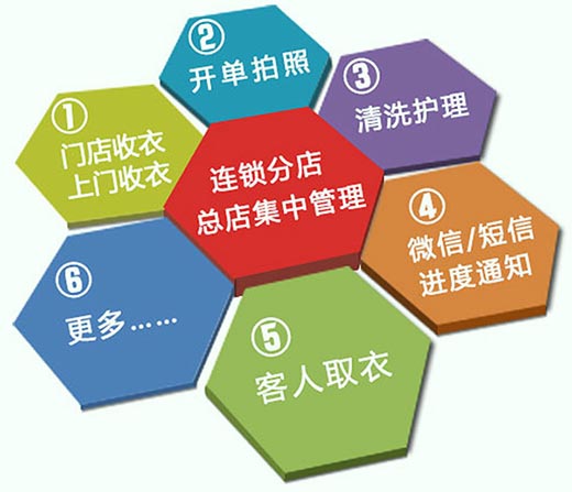 新聞圖