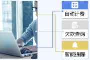 新聞圖